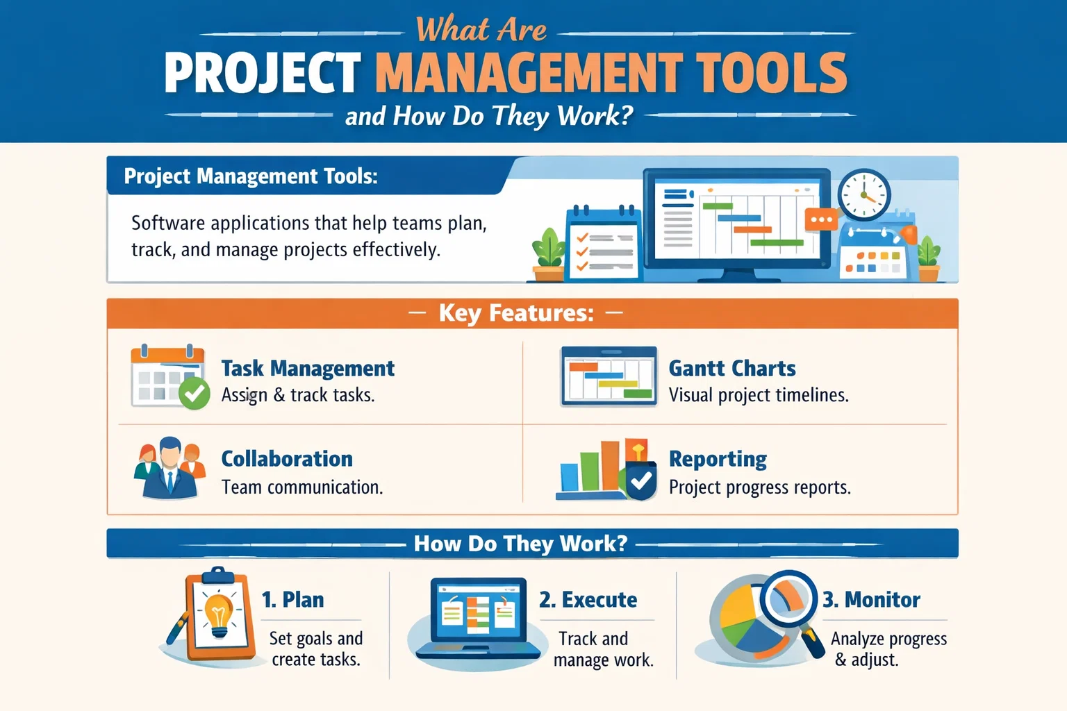 What Are Project Management Tools and How Do They Work? Hero Image