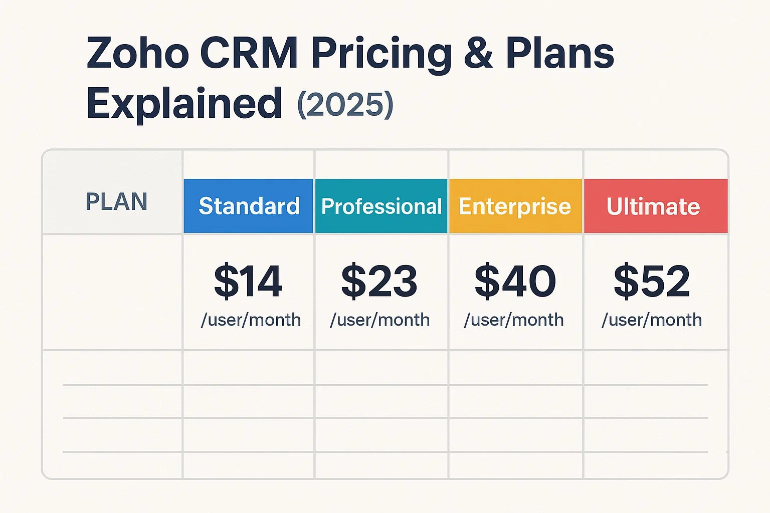 Zoho CRM Pricing & Plans Explained (2026) Hero Image